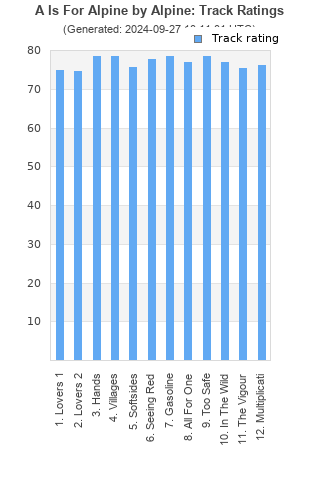 Track ratings