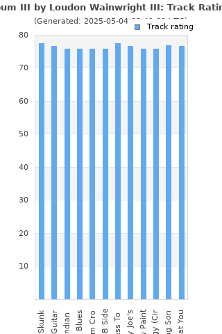 Track ratings