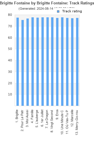 Track ratings