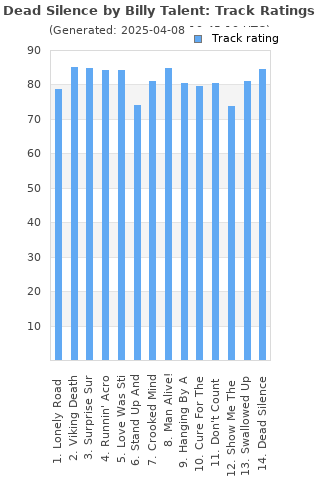 Track ratings