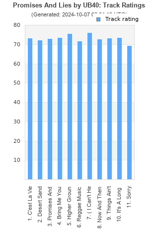 Track ratings