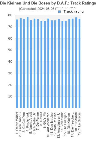 Track ratings