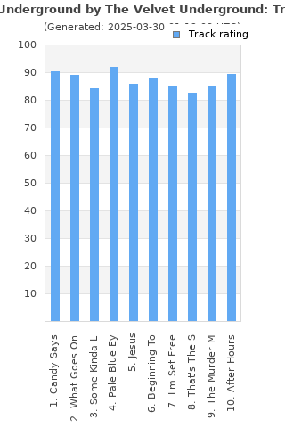 Track ratings