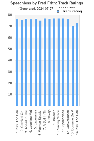 Track ratings