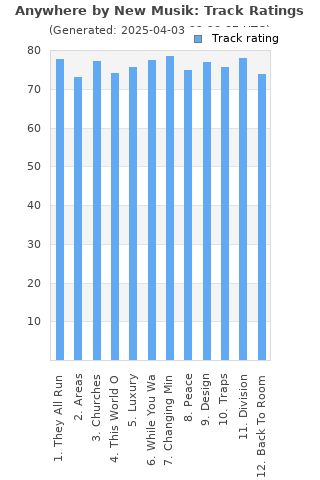 Track ratings