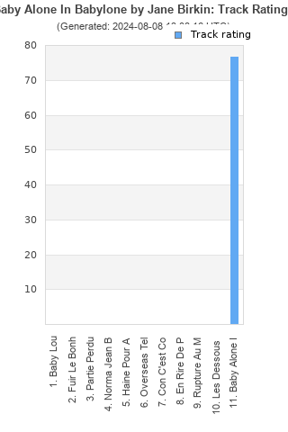 Track ratings