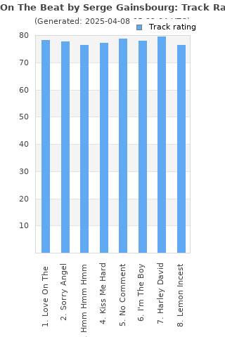 Track ratings