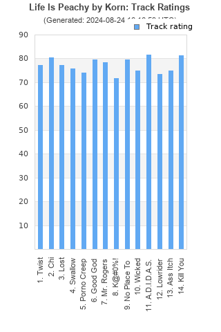 Track ratings