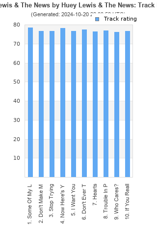 Track ratings