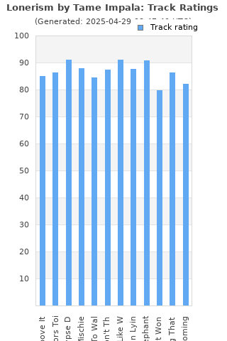 Track ratings