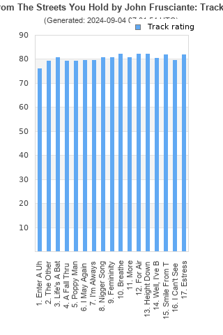 Track ratings