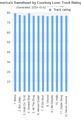 Track ratings