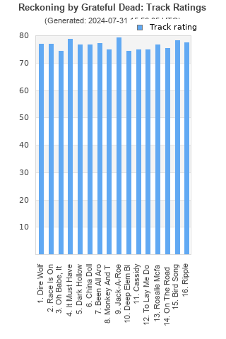 Track ratings