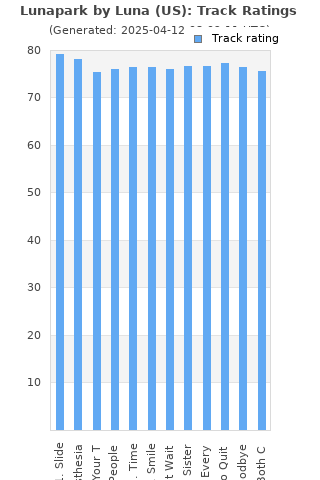 Track ratings