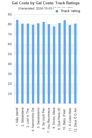 Track ratings