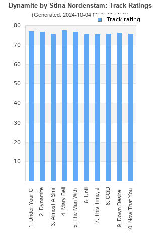 Track ratings