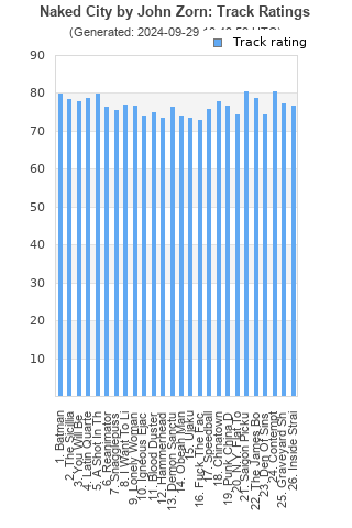 Track ratings