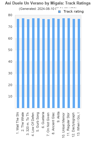 Track ratings