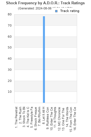 Track ratings