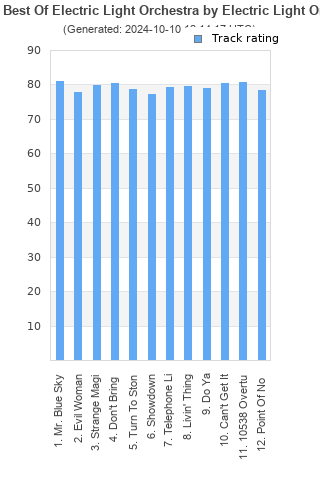 Track ratings