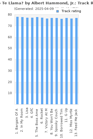 Track ratings