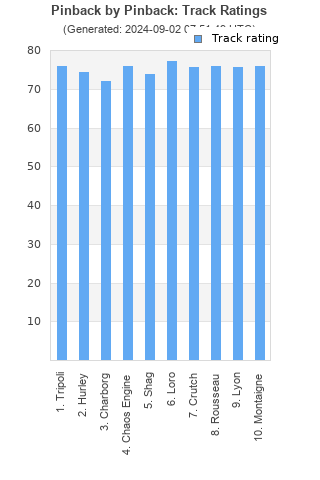 Track ratings