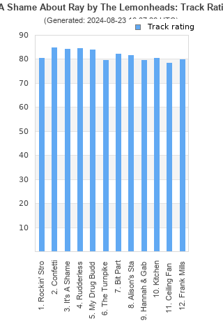 Track ratings