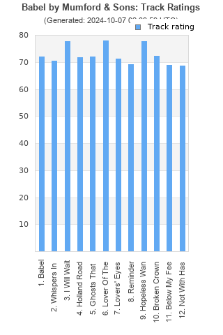 Track ratings