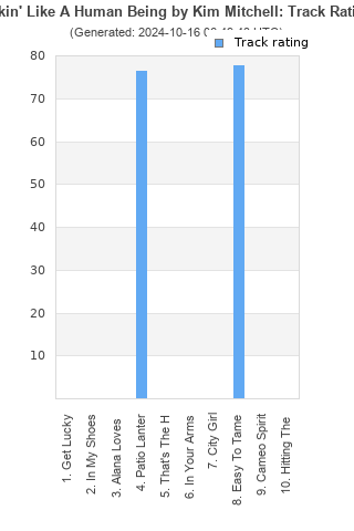 Track ratings