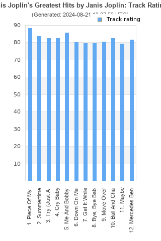 Track ratings