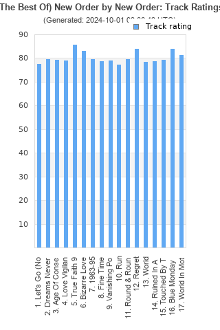 Track ratings