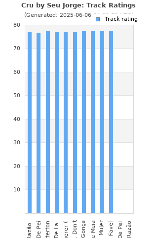 Track ratings