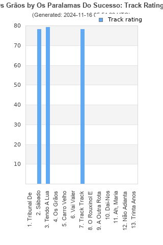 Track ratings