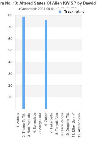 Track ratings