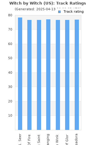 Track ratings