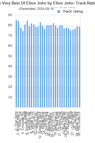 Track ratings