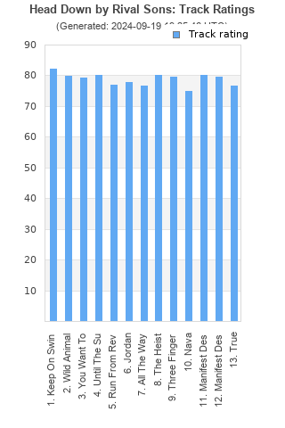 Track ratings