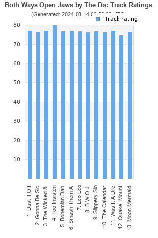 Track ratings