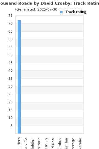 Track ratings