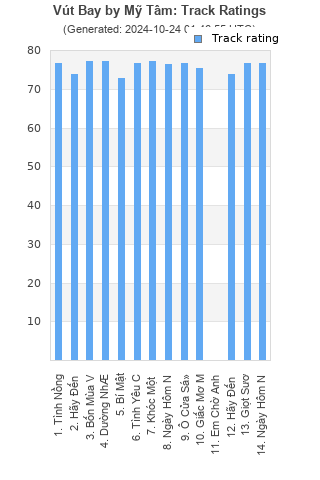 Track ratings