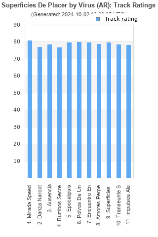 Track ratings