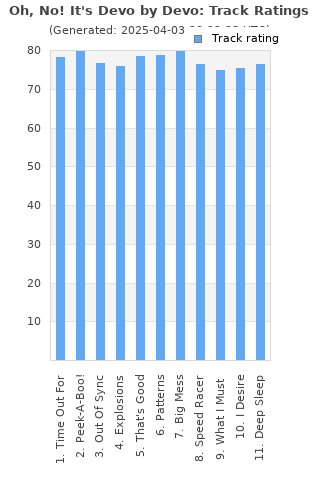 Track ratings