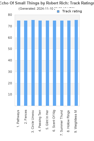 Track ratings