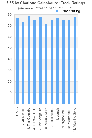 Track ratings