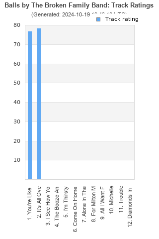 Track ratings