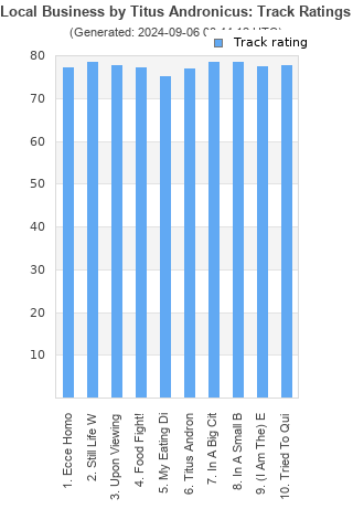 Track ratings