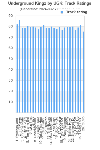 Track ratings