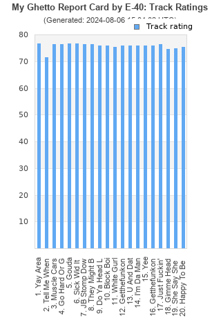 Track ratings