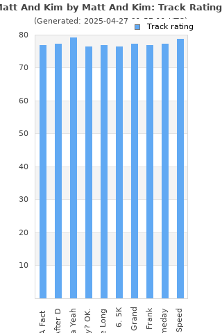 Track ratings