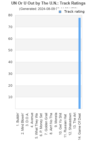 Track ratings